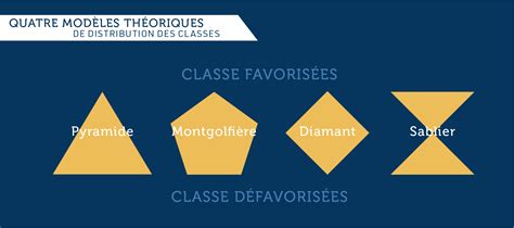 En Chiffres Un Monde De Classes Moyennes Institut Montaigne