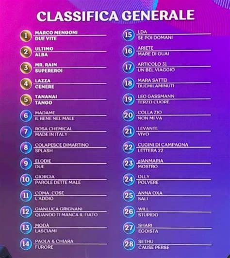 Sanremo 2023 La Classifica Generale Dopo La Terza Serata Del Festival