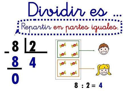 Cartel Dividir Es Kids Learning Tools Kids Math Worksheets Teaching