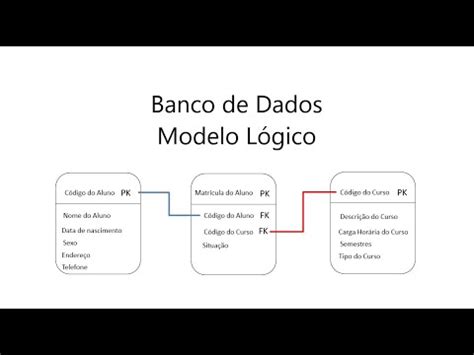 Aula Modelo L Gico Banco De Dados Youtube