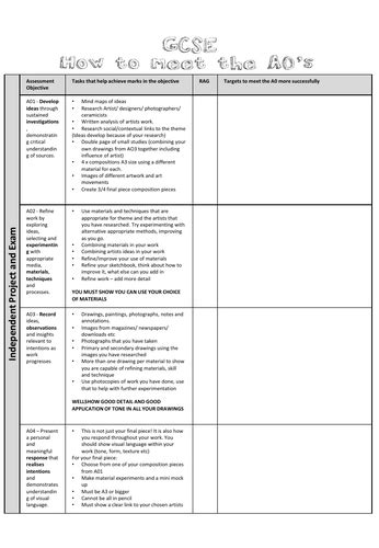 Gcse Art How To Meet The Assessment Objectives Helpsheet Teaching