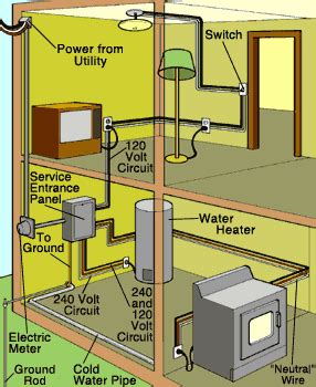 A circuit diagram (electrical diagram, elementary diagram, electronic schematic) is a graphical representation of an electrical circuit. Home wiring diagram. www.homecontrols.com | House wiring