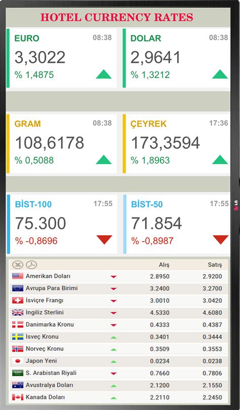 Döviz tl kurları, dolar, euro ve diğer başlıca 20 döviz kurunu 10 yıla uzanan grafikler ve teknik analizlerle takip edin. ALTIN, DÖVİZ, OTEL DİJİTAL FİYAT TABELASI | DigiTabela.com