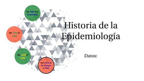 Historia De La Epidemiología By Luis Enrique Cuevas Hernandez On Prezi