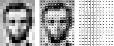 Matrix Of Pixel Values