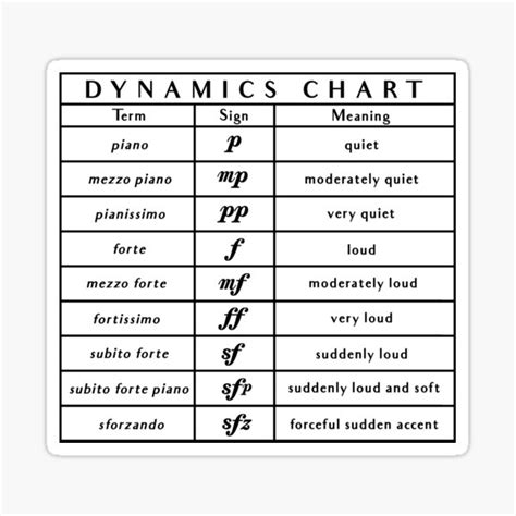 "Music Dynamics Chart - Music Theory Aid - Read Music" Sticker for Sale