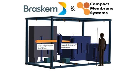 Compact Membrane Systems Inc And Braskem Finalize Agreement For Pilot