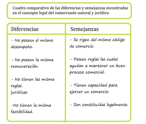 Ejemplo De Cuadro Comparativo De Semejanzas Y Diferencias Esta Diferencia