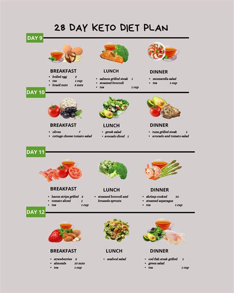 28 Day Keto Diet Plan - Etsy UK