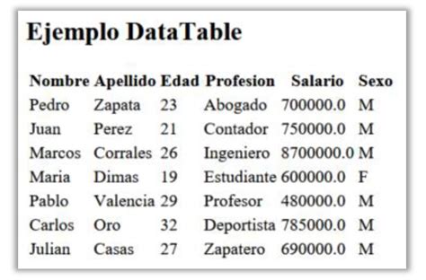 Codejavu Uso Del Data Table En Jsf