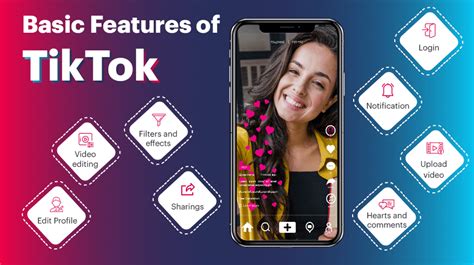 How Much Does It Cost To Make An App Like Tiktok 2020 Guide