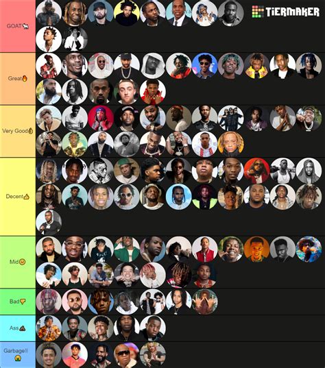 A Custom Rappers Tierlist Tier List Community Rankings Tiermaker