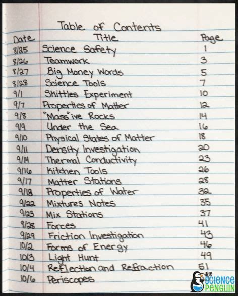 Image Result For Science Notebook Table Of Contents Interactive