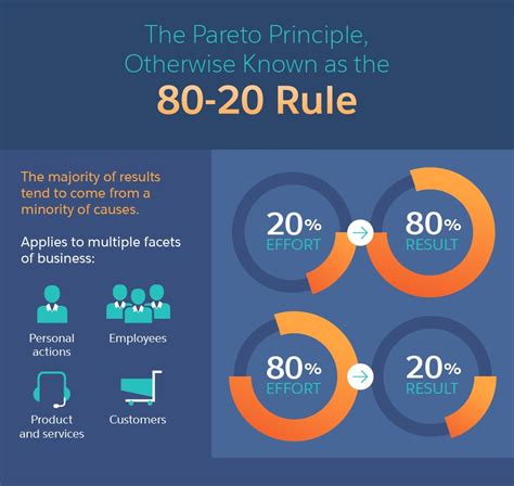 What Is The 80 20 Rule And How To Boost Productivity With It Lifehack