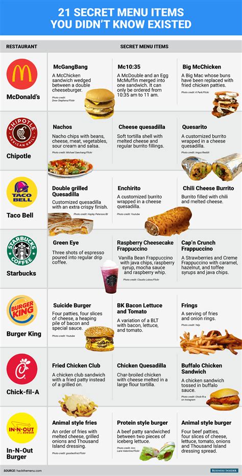 21 Secret Fast Food Menu Items You Didnt Know Existed