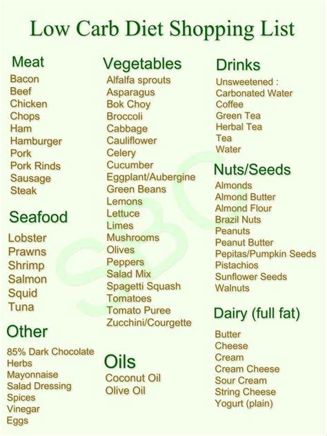 Pin By Darla Reed On Low Carb Recipes Diabetic Diet Food List No