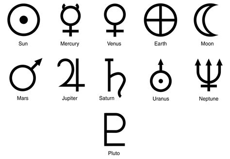 Symbols Of The Planets