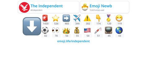 Independent Emojilife