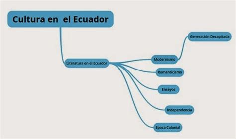 Cultura En Ecuador