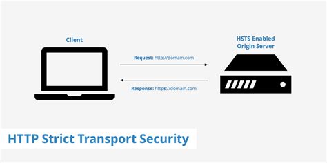 http-strict-transport-security-keycdn-support