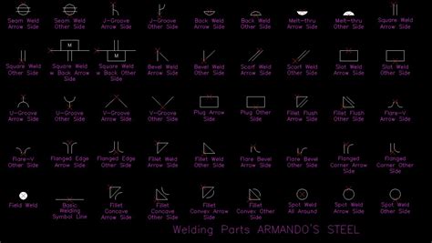 Welding Symbols Dwg Block For Autocad • Designs Cad