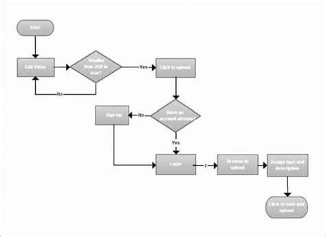 Blank Flowchart Template Awesome Blank Flow Chart Template For Word
