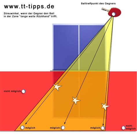 Tischtennis in der kunst und tischtennis als kunst, weitere bilder gibt es auch unter: Tischtennis Bilder | www.tt-tipps.de