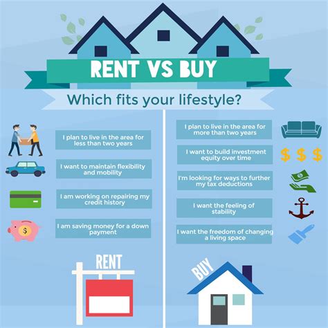 Making The Decision Renting Vs Buying