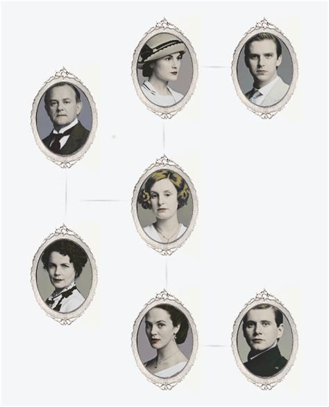 See more ideas about downton abbey, downton, downton abby. Downton Abbey - downton-abbey Fan Art | Downton abbey family tree, Downton abbey, Downton