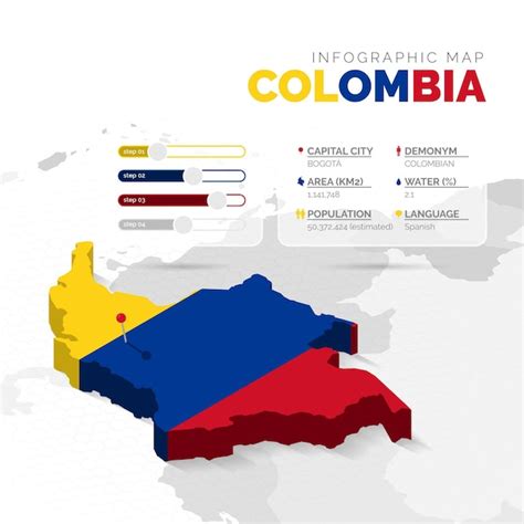 Infografia De Mapa Lineal De Colombia Vector Gratis Images