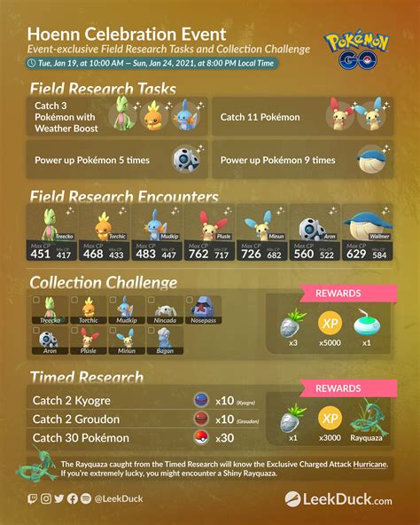 Hoenn Celebration Event Leek Duck Pokémon Go News And Resources