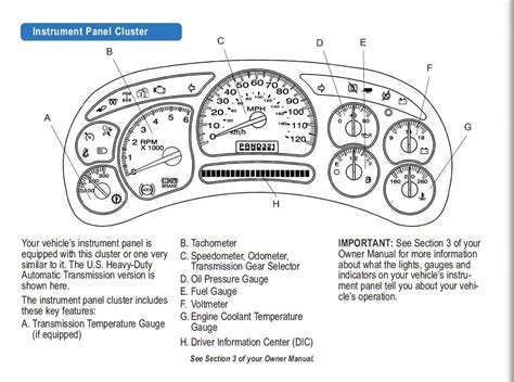 Car Dashboard Labeled Diagram Wiring Diagram Pictures