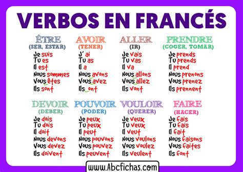 Verbos En Frances Abc Fichas