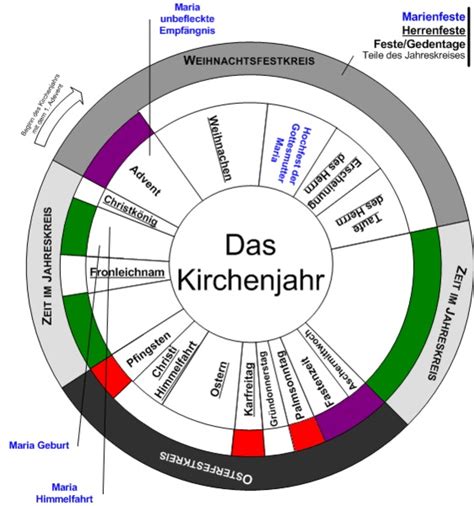 Sie @l�nbigen finb eine neue. Christliche Feiertage im Überblick | Vivat.de