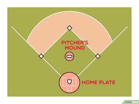 How To Build A Pitchers Mound With Pictures Wikihow Pitcher Mound Pitching Mound