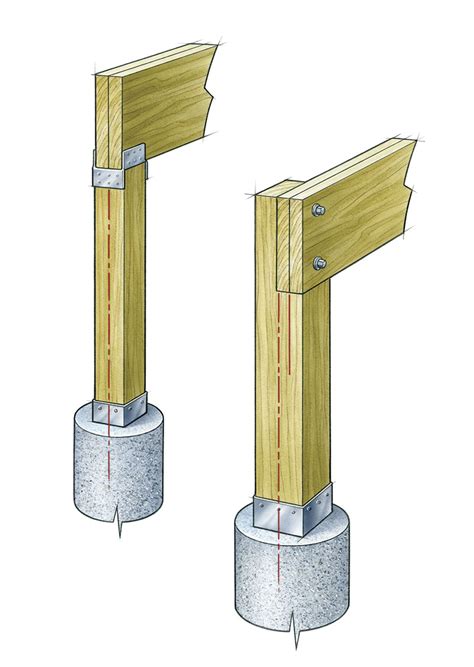 How To Lay Out Deck Footings Fine Homebuilding