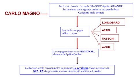 Mappa Concettuale Carlo Magno Schemi E Mappe Concettuali Di Storia Docsity