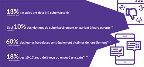 cyber harcèlement comment réagir pass santé jeunes