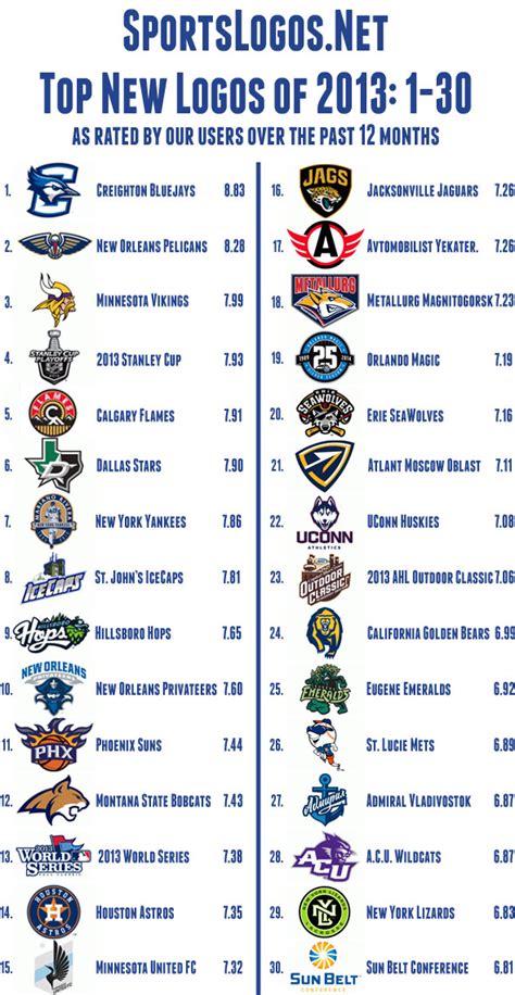 · the most offensive team names in sports : Best Sports Team Names - Lesbian Tgp Movies
