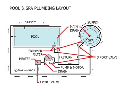 Swimming Pool Schematic Plumbing