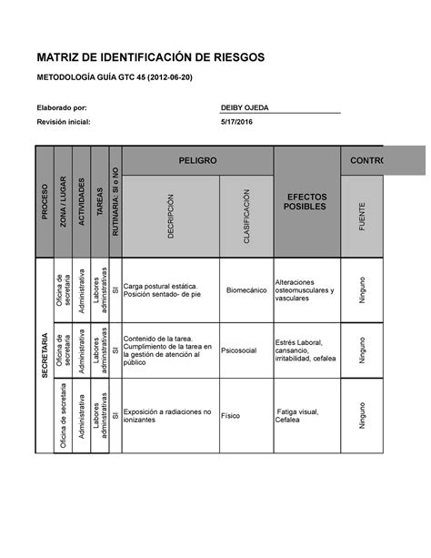 Document Matriz Matriz De IdentificaciÓn De Riesgos MetodologÍa