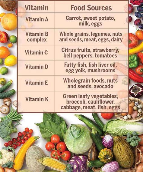 Vitamin Sources Foods Chart List Examples Educational Poster Adhesive