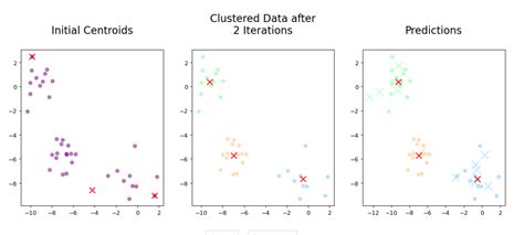 GitHub BradneySmith Statistics For Machine Learning Jupyter
