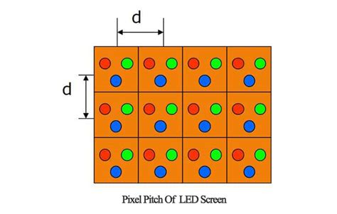 What Is A Good Pixel Pitch And Resolution Of Led Display Screen Led
