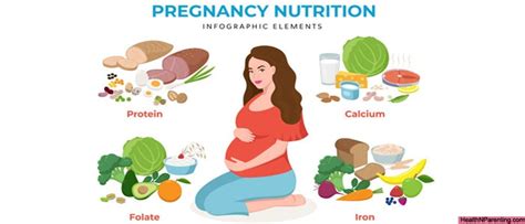What Are The Nutritional Needs Of A Pregnant Woman