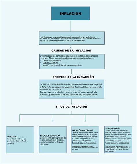 Problemas De Mexico Mapa Conceptual Unidad 6 Inflacion Images