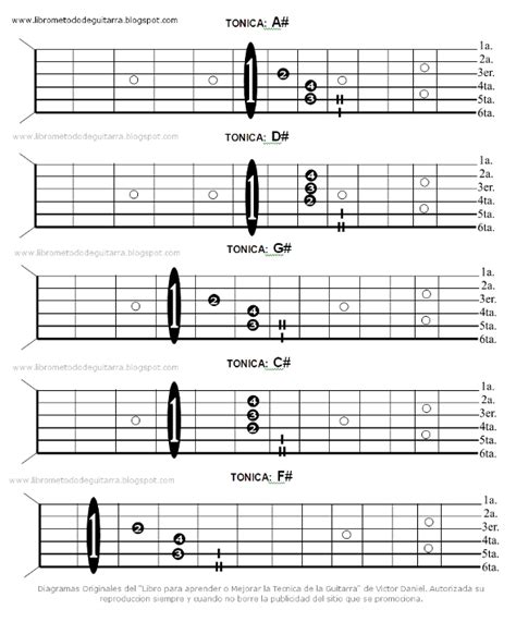 Curso De Guitarra Como Obtener Los Sostenidos Mayores