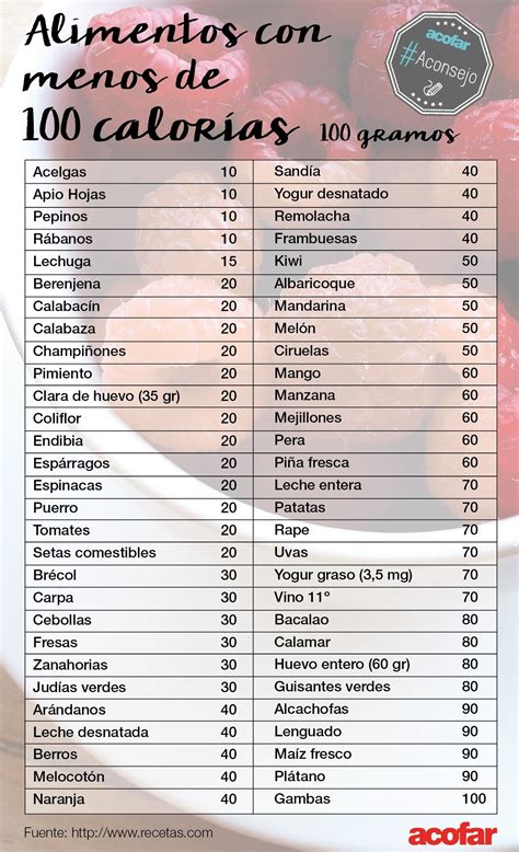 Tabela De Calorias Dos Alimentos Para Imprimir Sb I Vrogue Co