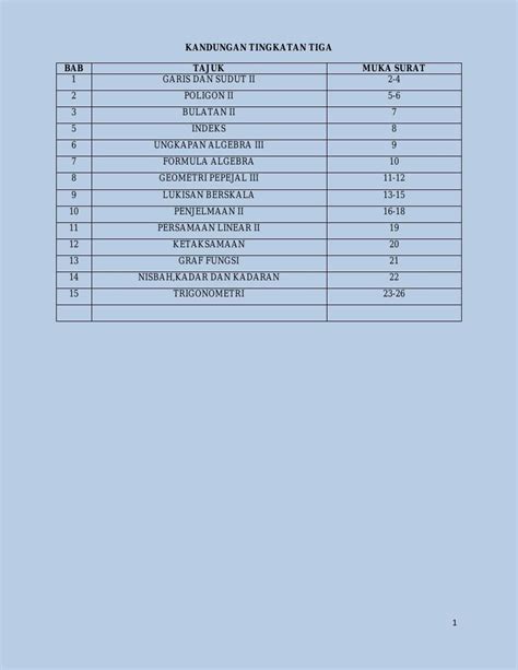 Rendah (kssr) tahun 2, sejajar dengan kurikulum semakan yang. LATIHAN MATEMATIK TINGKATAN 3 by AZHAR BIN AHMAD - - Flipsnack