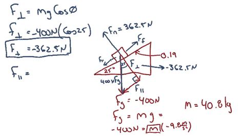 Net force is the sum of all forces acting on an object. NET FORCE PRACTICE - INCLINED PLANES - Forces on Inclined ...